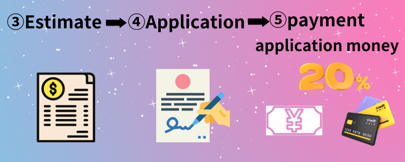 ③估計④應用⑤20%付款(申請費)