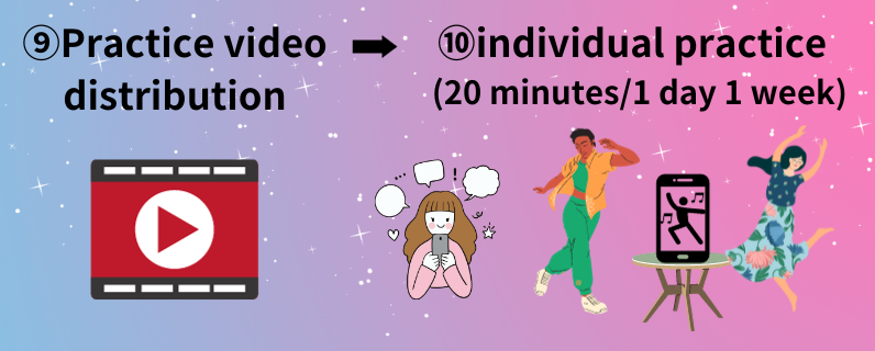 ⑨練習影片分發⑩個人練習(每天 20 分鐘/1 週)