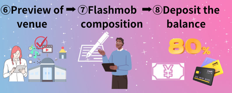 FlashmobProcess3