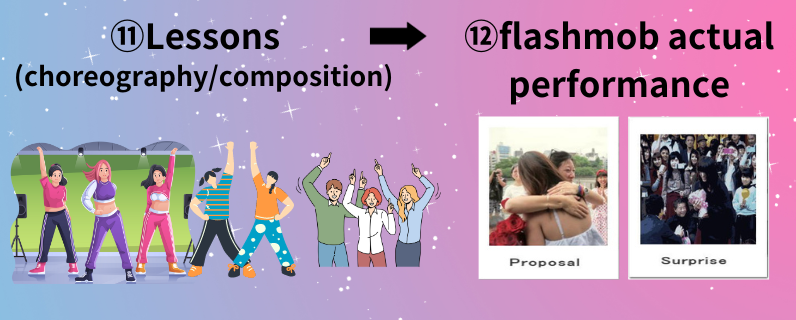 FlashmobProcess5
